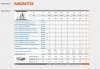Rusztowanie aluminiowe Protec XXL Krause   945198P  wysokość robocza 12,30m